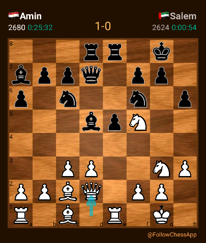 What would it take for D Gukesh to crack the 2800 barrier in chess