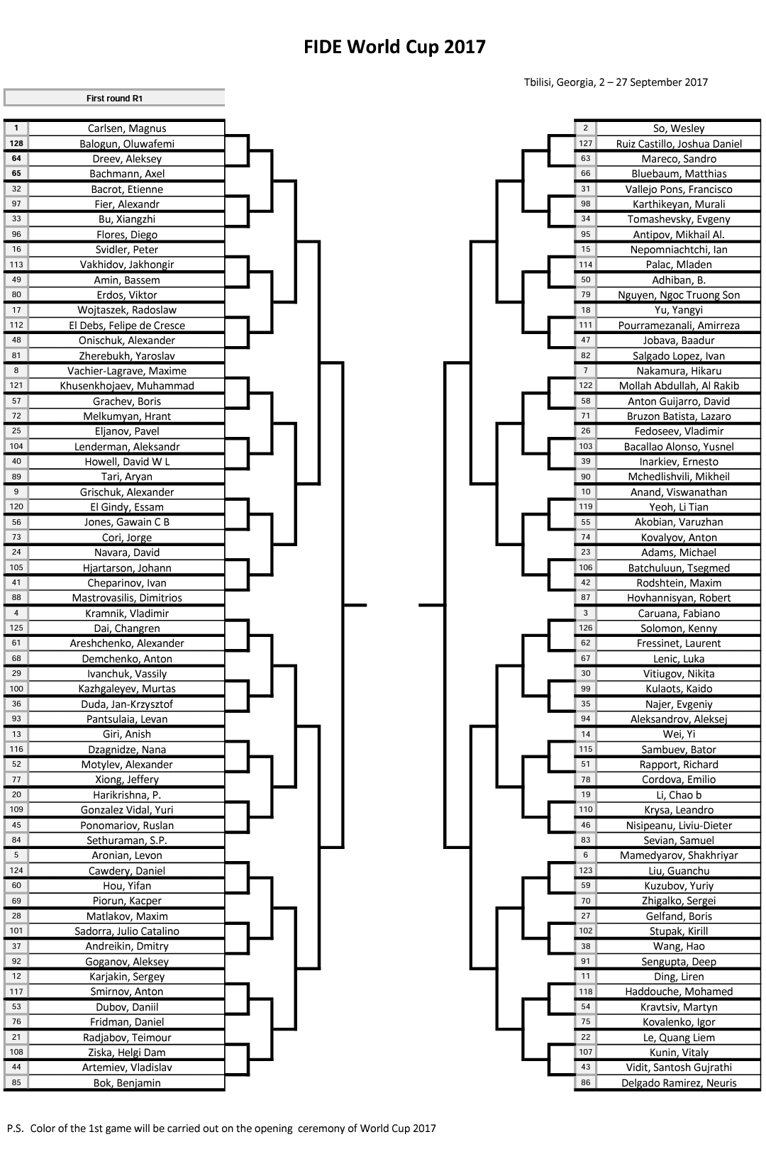 World Cup 2019 Pairings