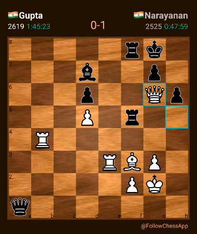 FollowChess - As GM Daniel King points out, tenacity is a key