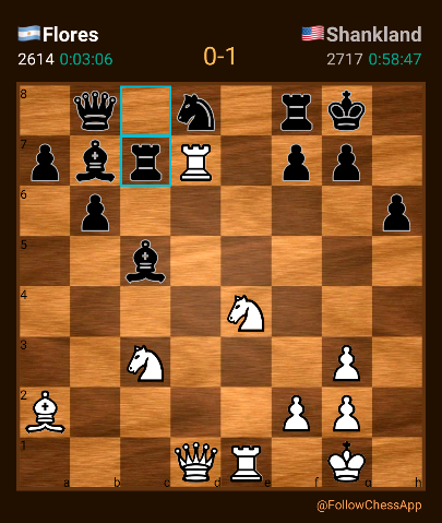 FollowChess for Android - Free App Download